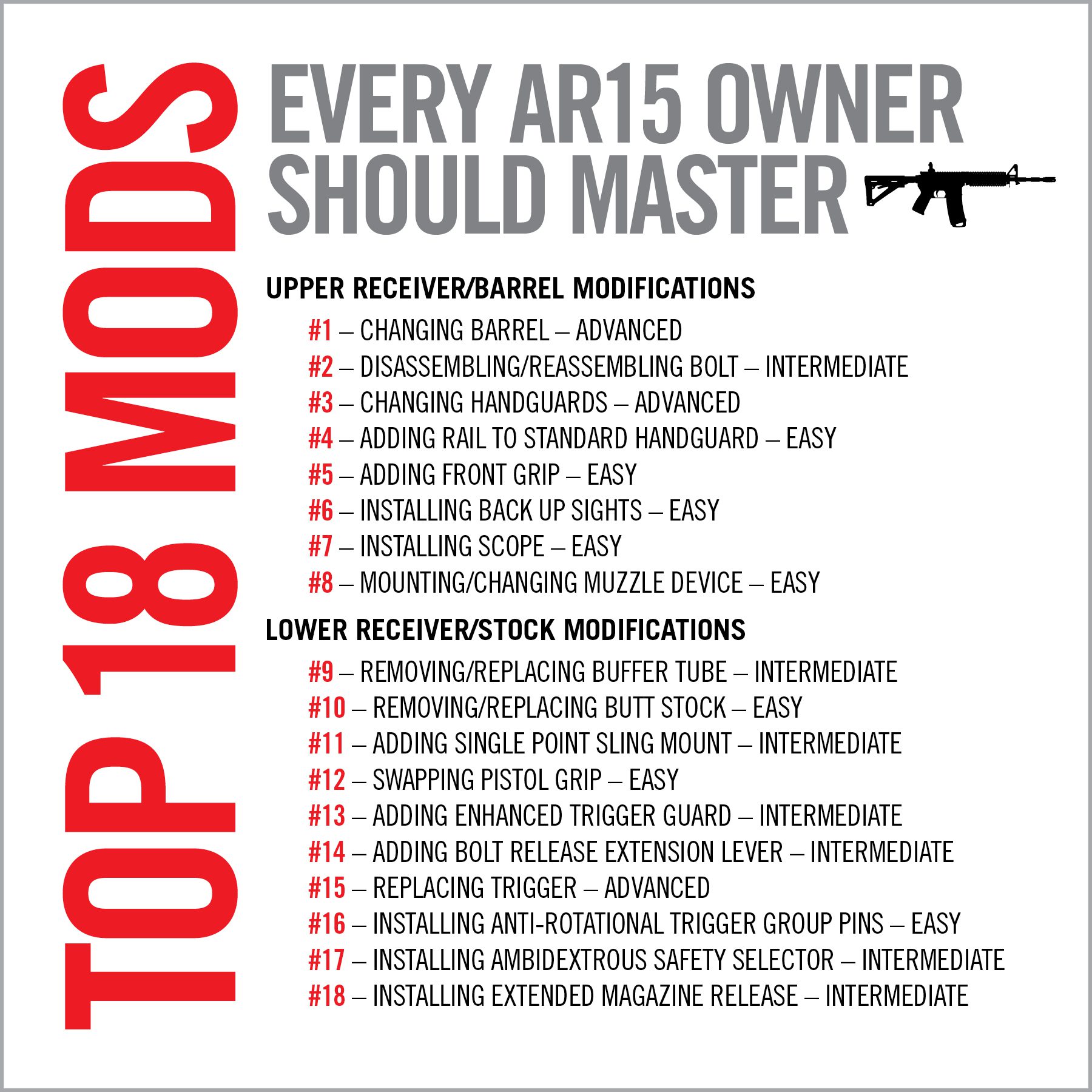 real-avid-top-ar15-mods-gun-diy-anleitung-18-umbauten image 8
