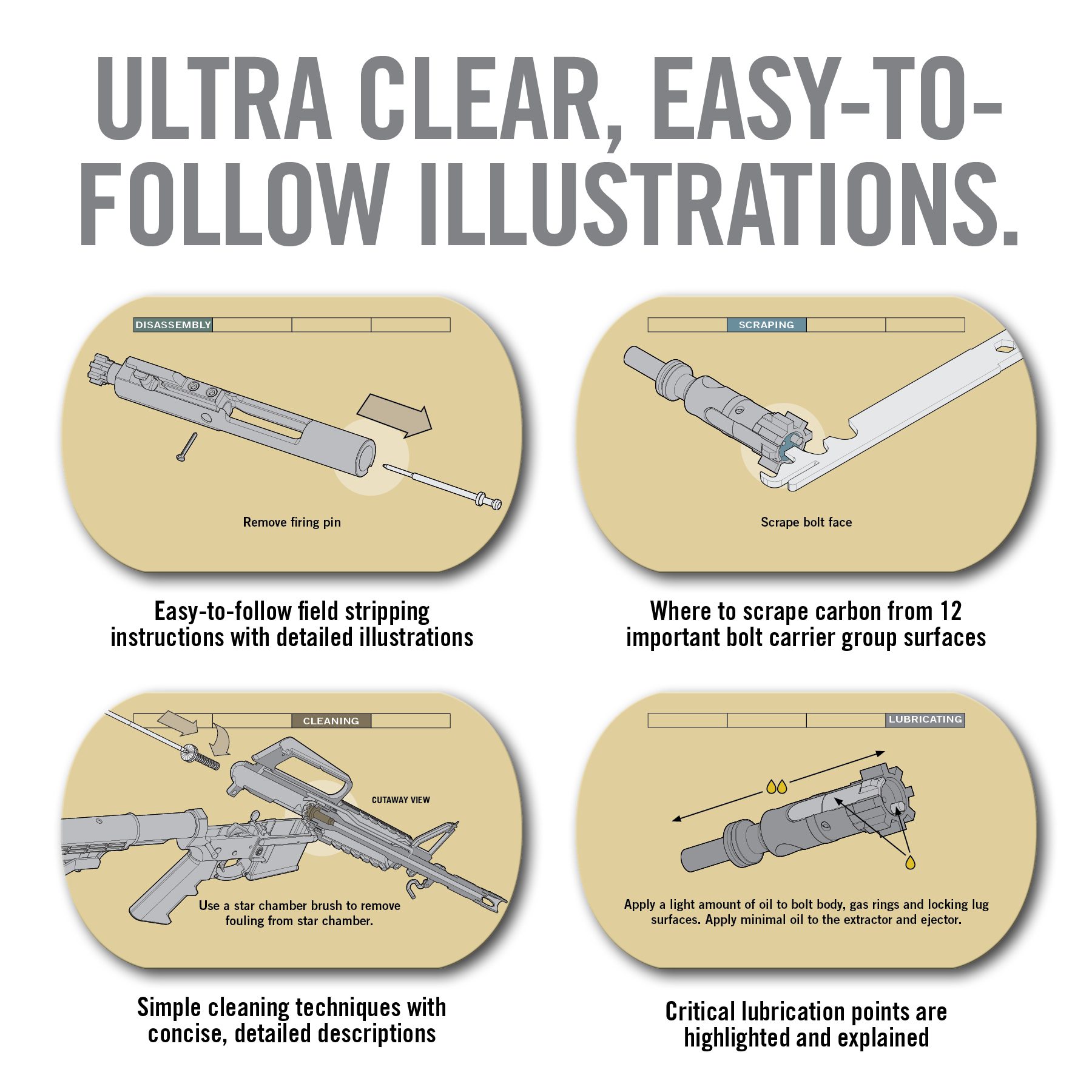 real-avid-field-guide-ar15-illustrierte-wartungsanleitung image 3
