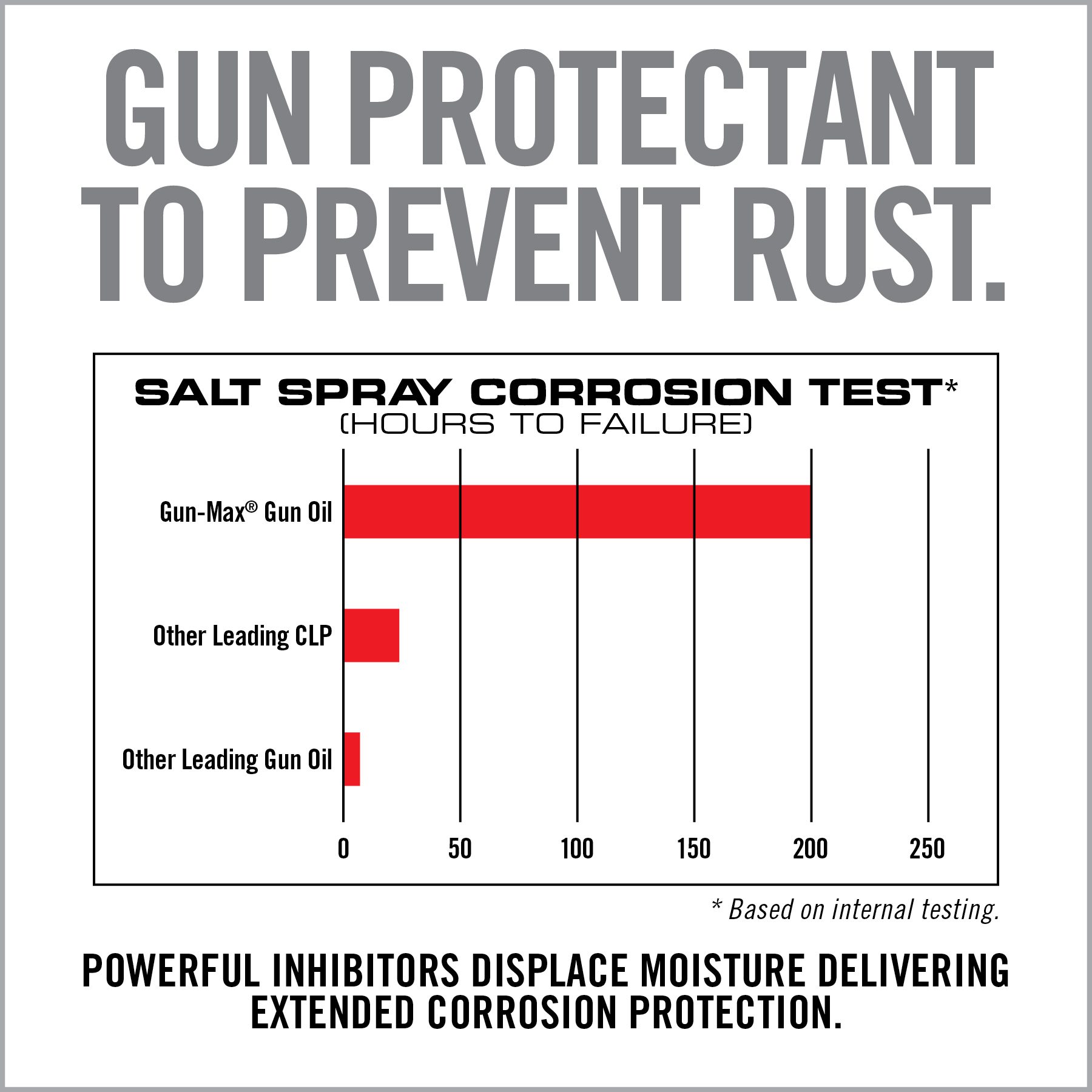 real-avid-gun-max-gun-oil-4-oz-waffen-l-118-ml image 5