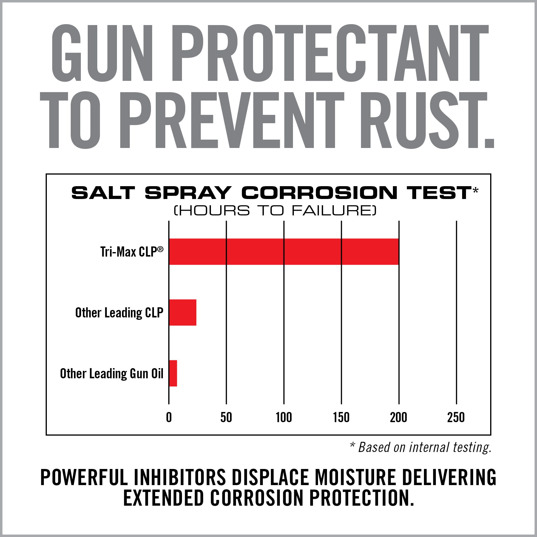 real-avid-tri-max-clp-gun-wipes-waffenpfleget-cher-60er-dose image 8